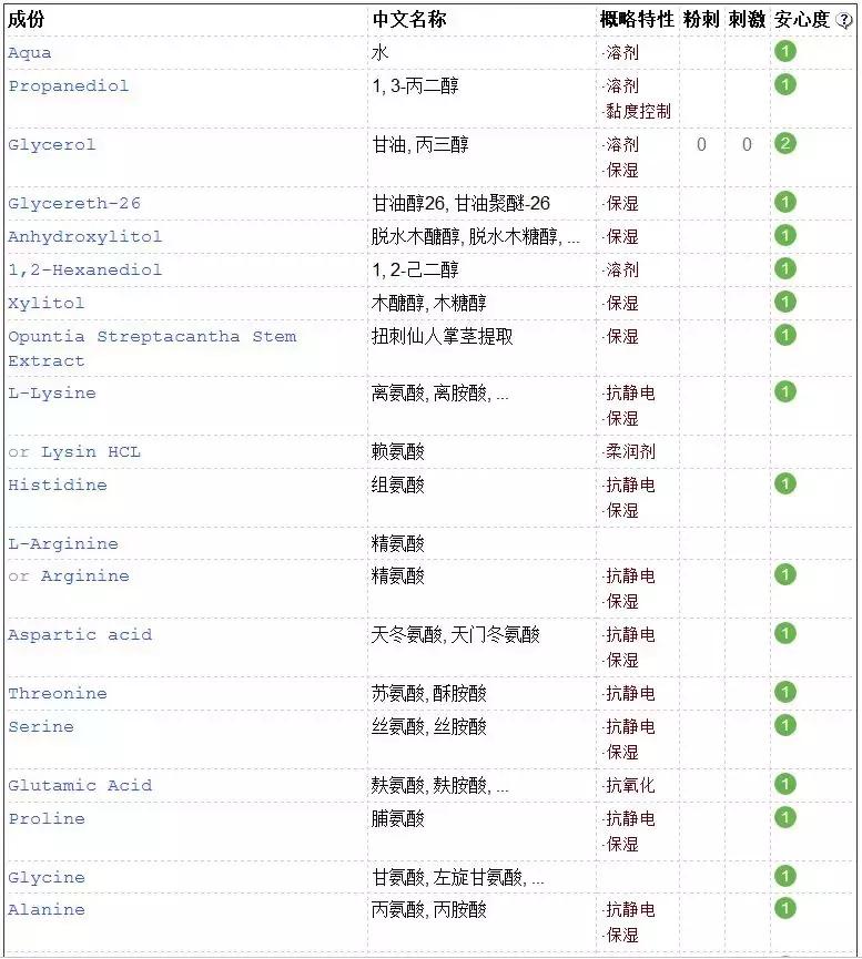 渚垮疁濂界敤鐨勫浗璐ф姢鑲ゆ按鎺ㄨ崘,鍥借揣鎶よ偆鍝佺浠欐按