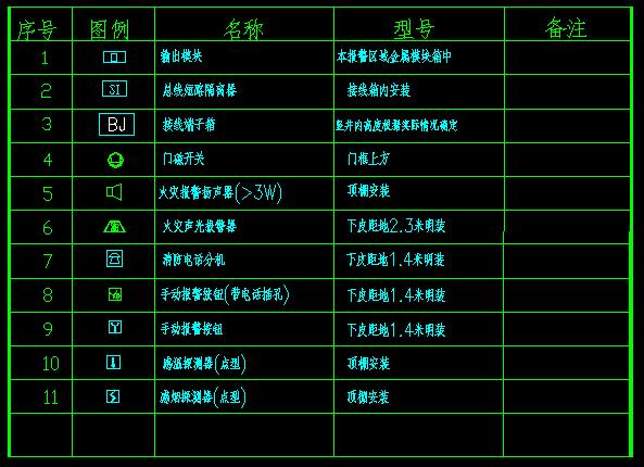 家装设计有哪些图纸,家装图纸设计有哪些要求