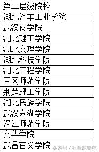 湖北计算机专业最强的二本学校,湖北二本大学生物学专业有哪些