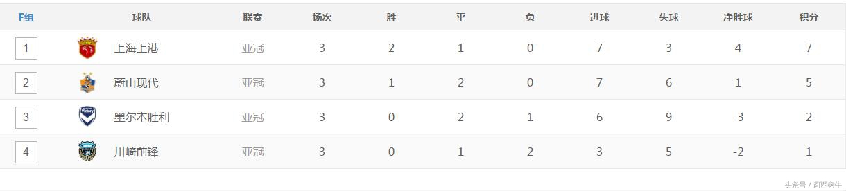 哪里可以看亚冠联赛视频直播,亚冠联赛直播视频回放