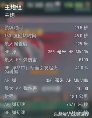 短引信和喷火龙的优缺点,英系战列舰主炮全解析,核心一穿一个