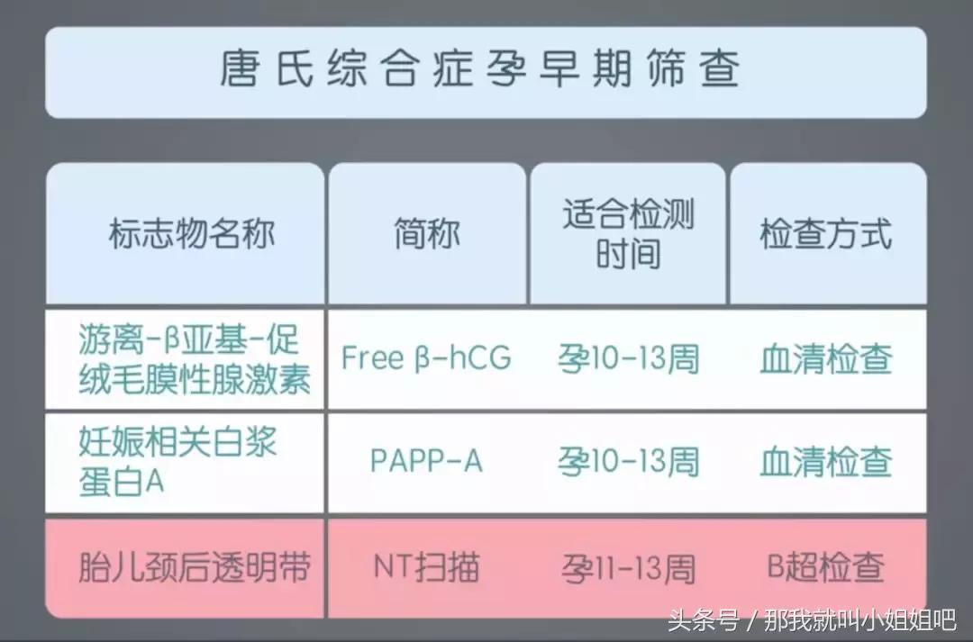 孕妈nt检查要多少费用,孕妈必读四维彩超那些事你懂多少