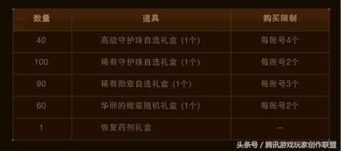 我在DNF中玩炫舞荒野枪王和狂野驯牛节