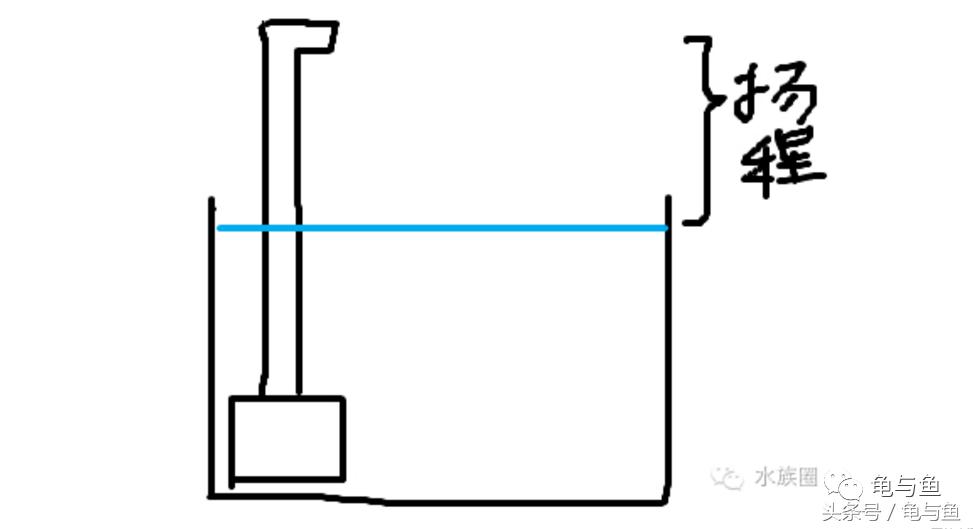 三合一过滤水泵正确用法,三合一过滤泵和潜水泵哪个好