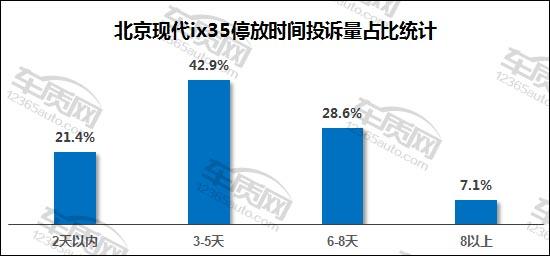 现代ix35电瓶亏电启动不了怎么办,ix35蓄电池亏电不