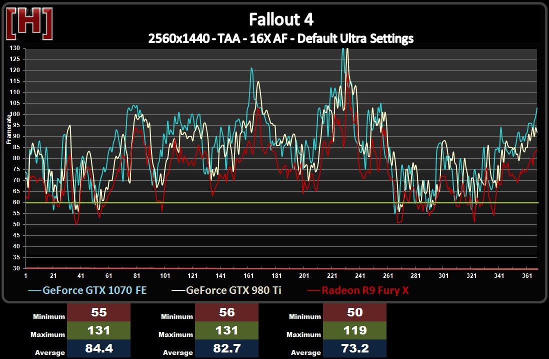 gtx1070非公版横向评测,gtx1070和1070ti性能差多少