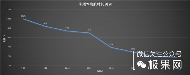 荣耀的这个电话充满心机，镜头竟可以翻转180°