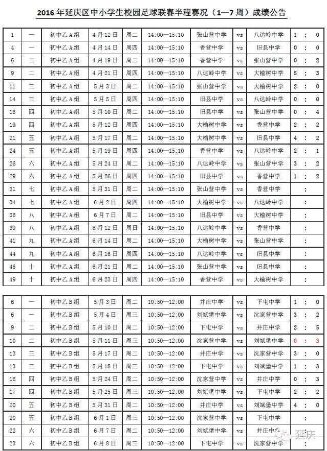 延庆区第十九届校园足球联赛,延庆区2024足球赛高中