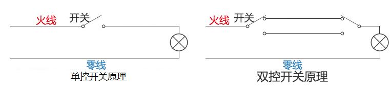 家庭装修用哪种开关好,装修使用哪些开关类型