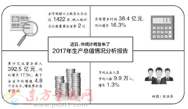 增速快、收益高，从业人员逐年增加本土服务业绽放朵朵迎春花