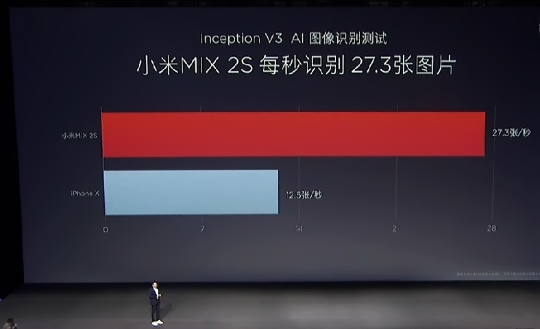 小米mix2s拍照手机参数,小米mix2s拍照提前曝光