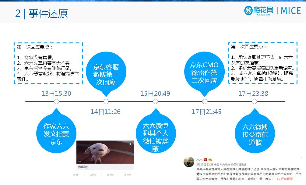 京东涉案事件与内控风险,京东售假怎么办