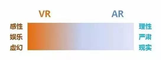 arvr是什么意思,ar和vr有哪些概念