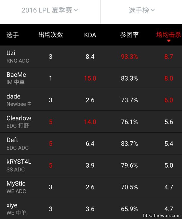 mata和uzi下路组合,18年rng打g2uzi