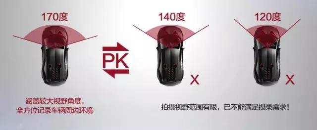 买行车记录仪要注意些什么,买行车记录仪主要问哪些问题