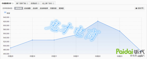 直通车打造爆款教程,如何利用直通车引流打造爆款