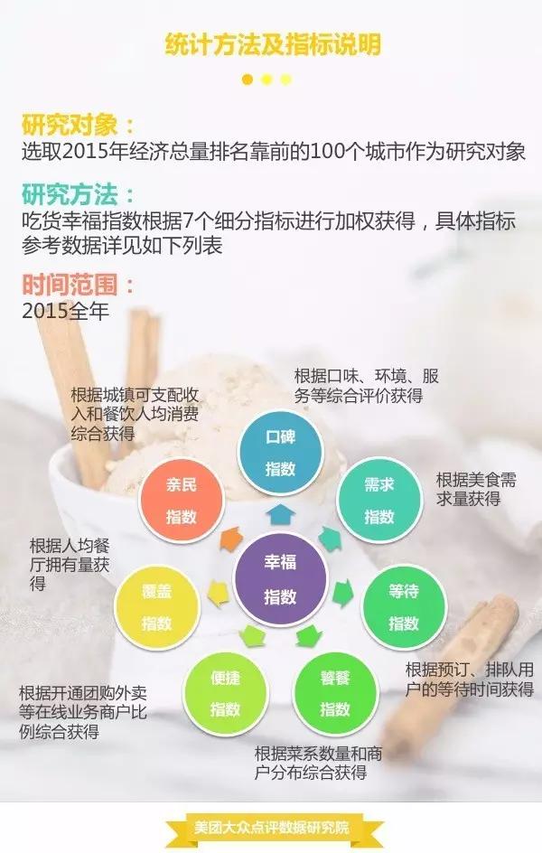 对不起！在莆田，吃货一点都不幸福！