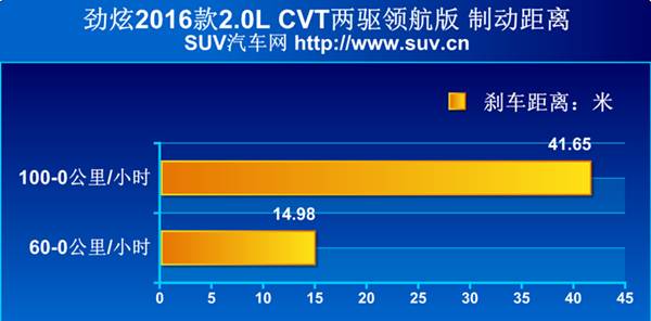 新款劲炫跟老款劲炫对比,颜值出众配置实用