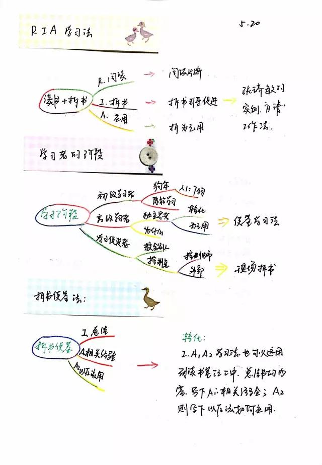 绘制思维导图的方法和注意事项,精品干货中国古代史思维导图