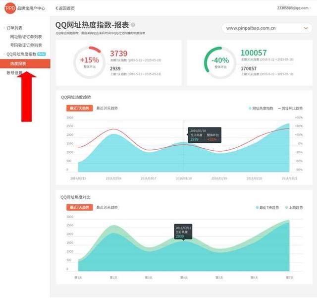 6月1日，品牌宝产品与服务双升级