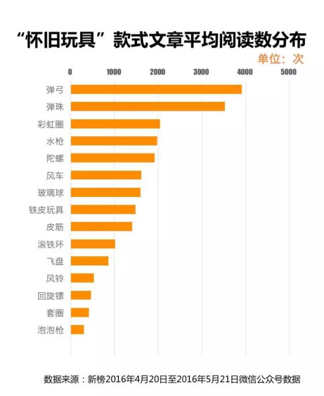 二十年后，这些怀旧玩具都被玩上天了