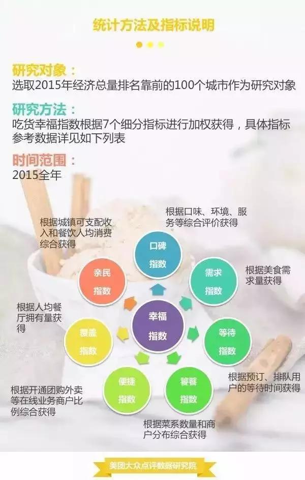 对不起，在重庆做一枚吃货点儿都不幸福！