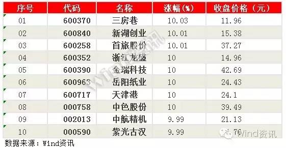 抄底股票的经典案例,抄底割肉的来历