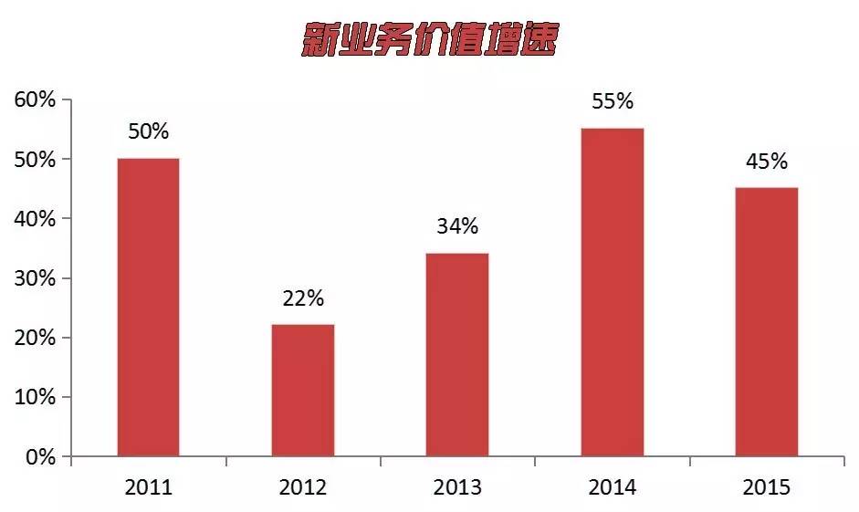 鍙嬮偊淇濋櫓鏄璧勪繚闄╁叕鍙稿彲闈犲悧,鍙嬮偊淇濋櫓鐜板湪鏄璧勮繕鏄腑鍥界殑