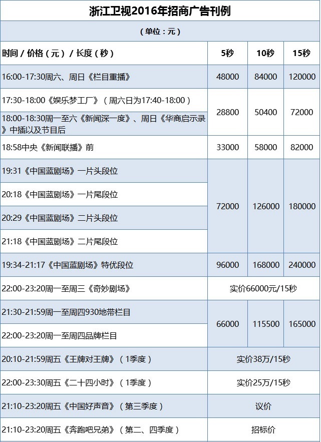 你们说这个手机配件花一千万上电视值不值？