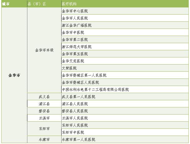 关于社保卡8个常见问题为你解答,关于社保卡新版更新问题的通知