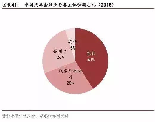 趣店、易鑫、弹个车争抢的汽车融资租赁市场,盈利点在哪里?