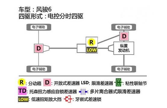 风骏7性价比,长城风骏皮卡性价比最高的车
