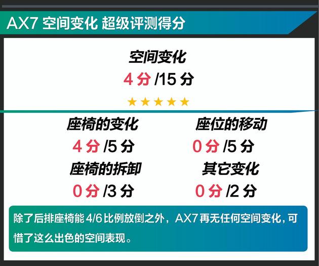 大空间配置高质量好的suv,2020款东风风神ax7哪款值得入手