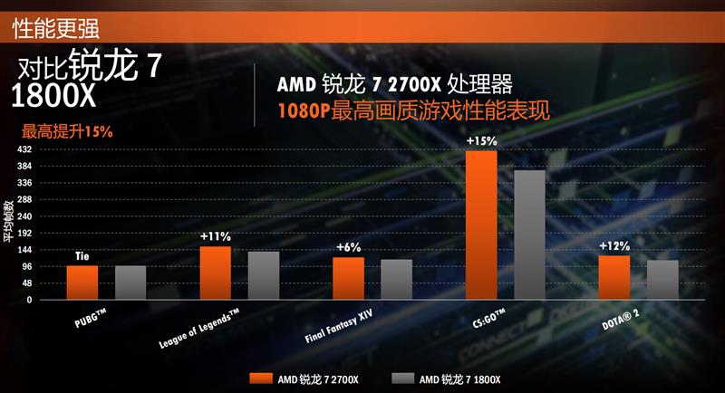 amd锐龙r52600x是什么水平,amd锐龙r72700怎么样