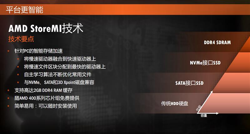 amd锐龙r52600x是什么水平,amd锐龙r72700怎么样