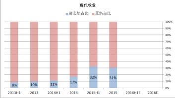 圣牧和现代牧业是一家吗,圣牧乳业排行第几