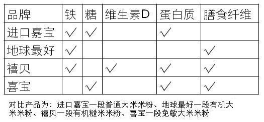 6-12个月米粉怎么选,怎么给宝宝选合适的米粉