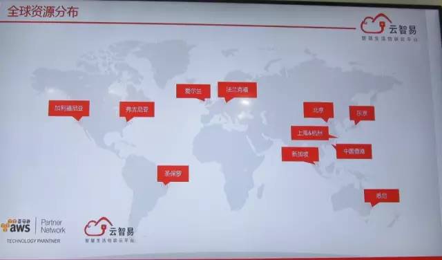 物联云平台前景好吗,比较好的物联云平台