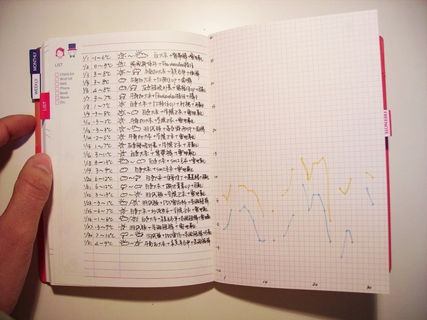 小方格纸本子怎么用,手帐排版和便签纸用法大全