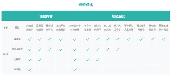 专访新东方在线甘源：考研培训是坑吗？我不这么认为