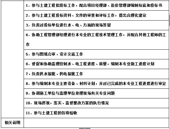 万科物业管理制度大全,万科质量管理制度