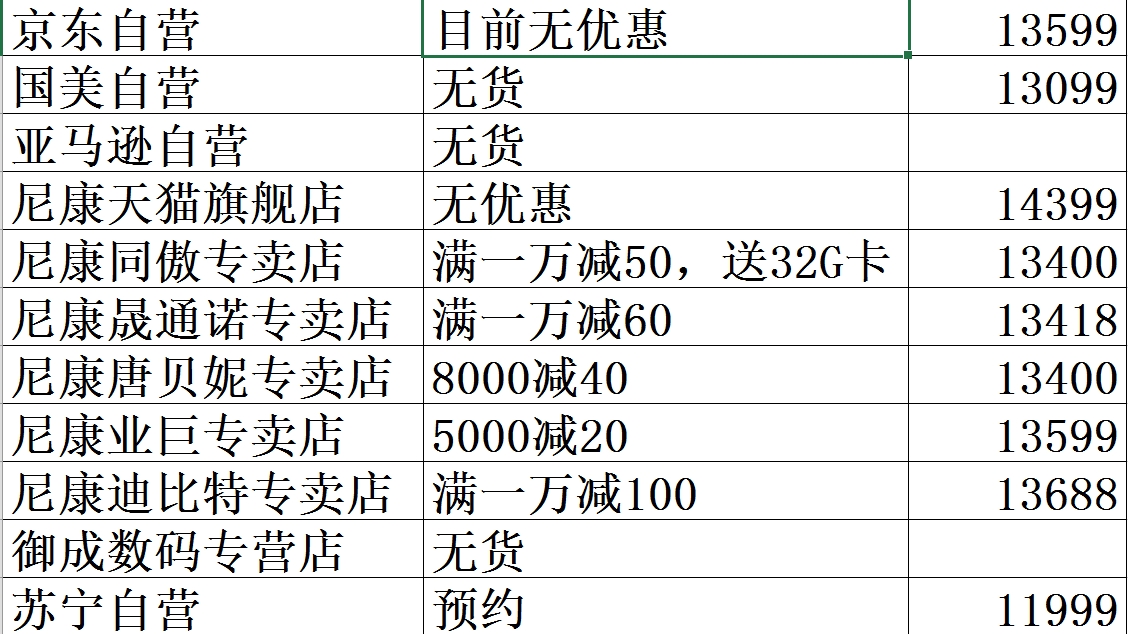 尼康d750和d7500哪个更值得买,年中大促59元的商品