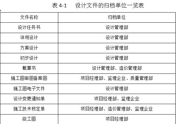 万科物业管理制度大全,万科质量管理制度