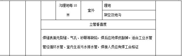万科物业管理制度大全,万科质量管理制度