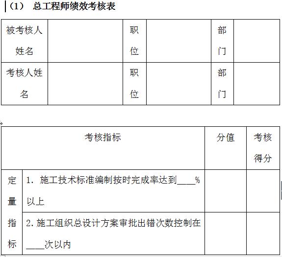 万科物业管理制度大全,万科质量管理制度