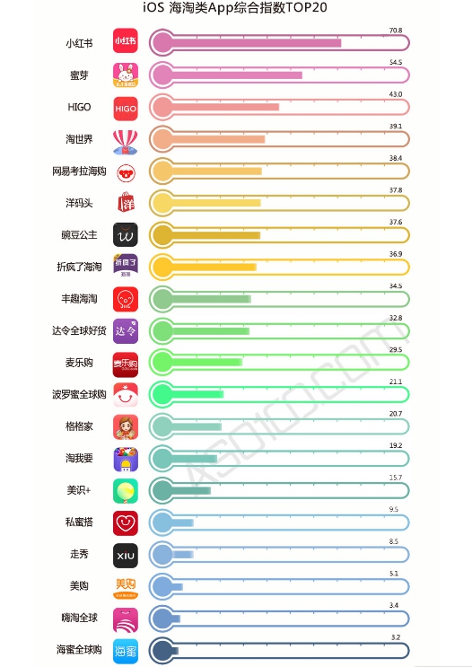 海淘app哪个靠谱且便宜,新政策对跨境电商的松绑