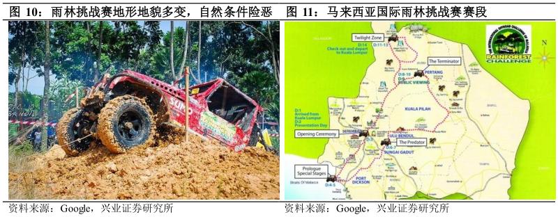 酷鱼精选开SUV的中国人超过600万，还认为越野赛事是小众市场？