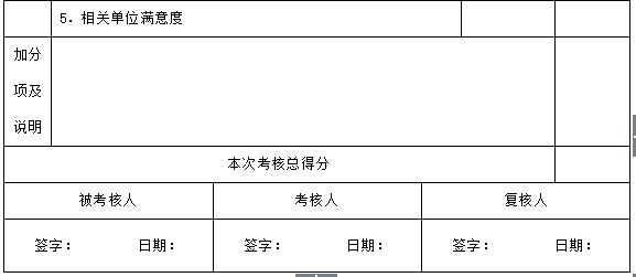 万科物业管理制度大全,万科质量管理制度