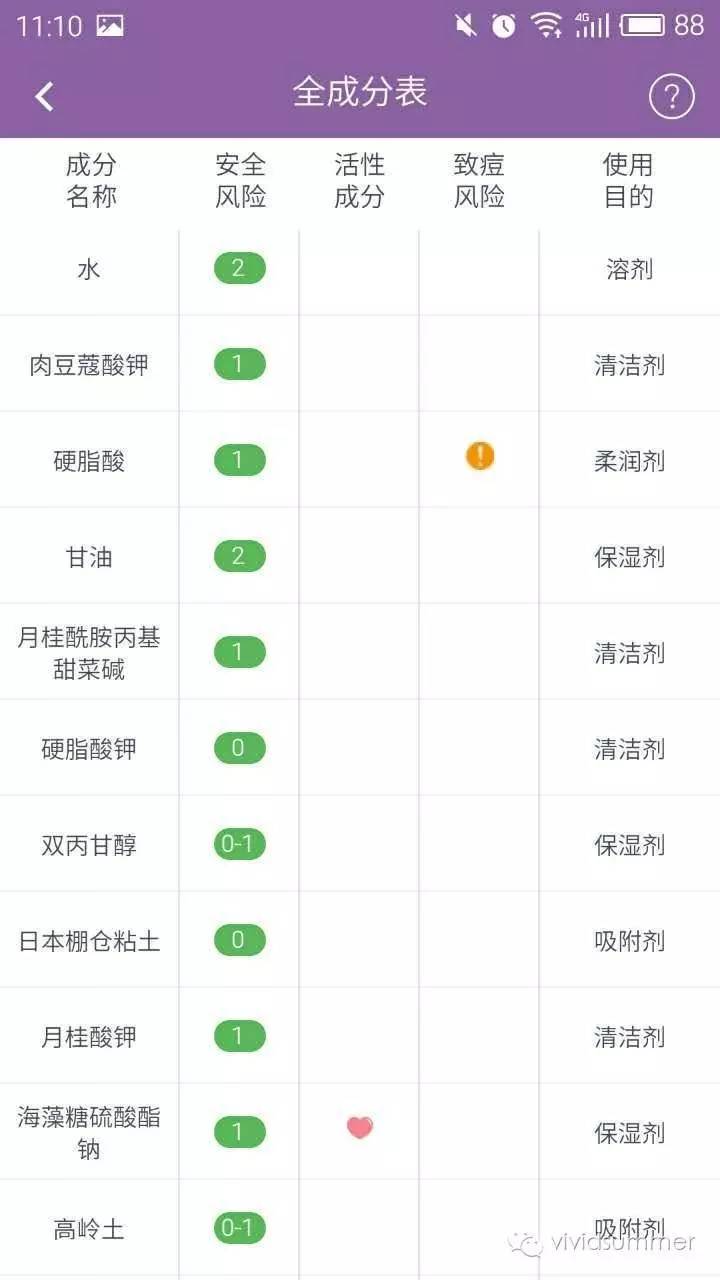 6款口碑超好的洗面奶排行,这6款洁面产品最多人用
