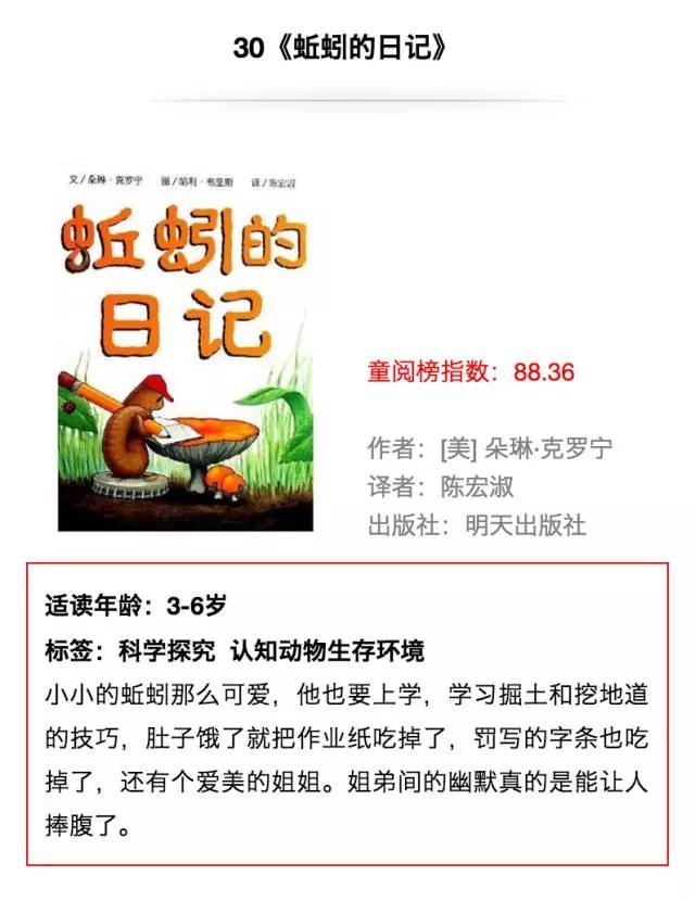 全球排名第一的少儿读物绘本,2022儿童绘本排行榜前十名